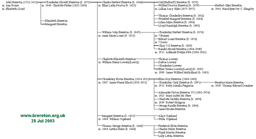 Canadian Branch Of The Norfolh Breretons